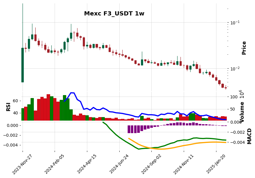 F3_USDT