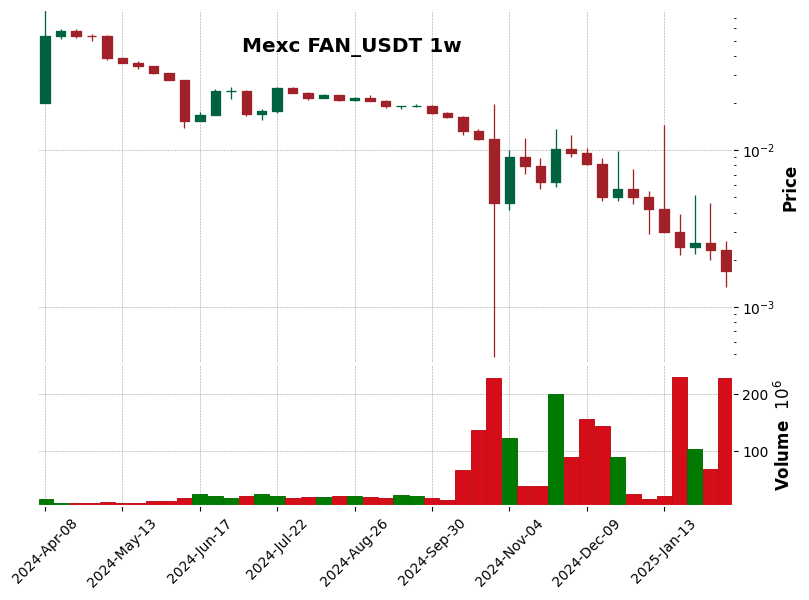 FAN_USDT