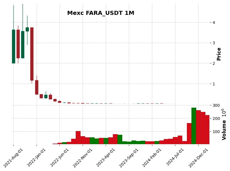 FARA_USDT