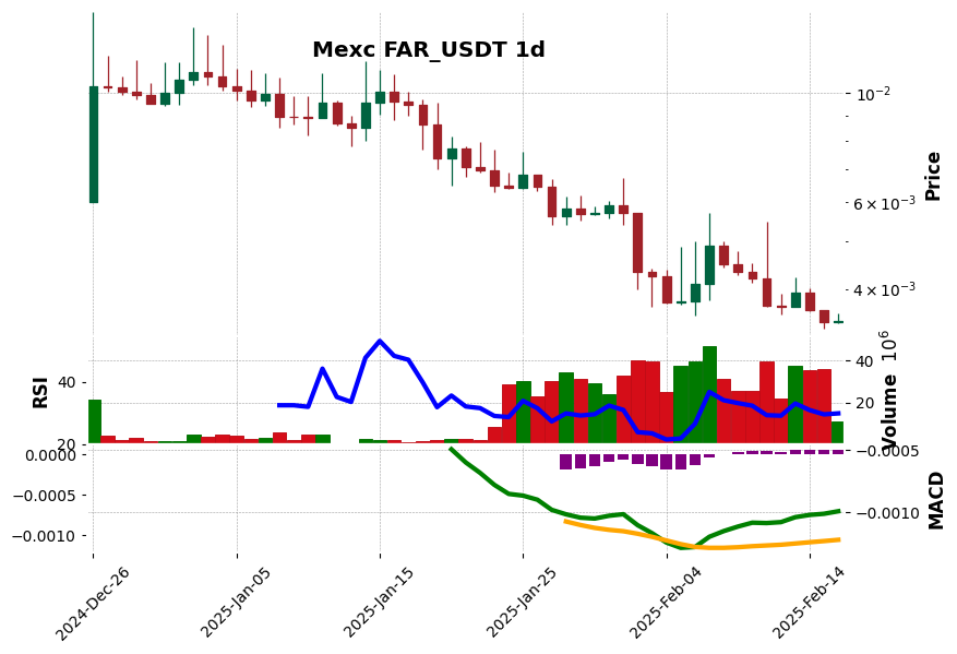 FAR_USDT