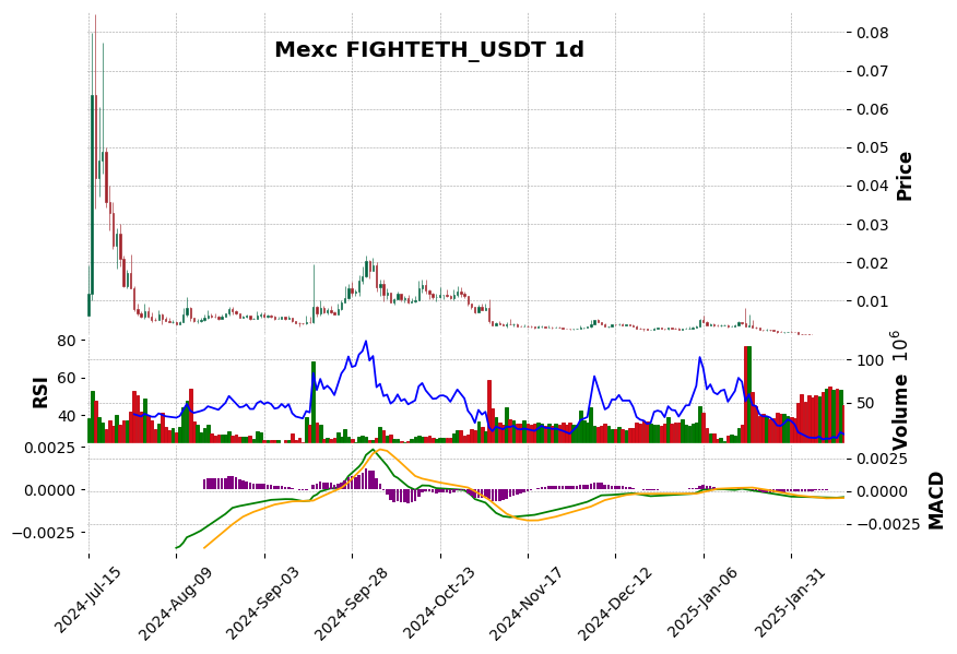 FIGHTETH_USDT