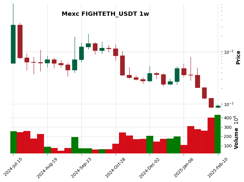 FIGHTETH_USDT