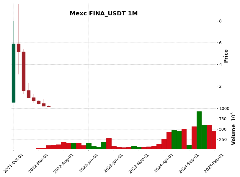 FINA_USDT