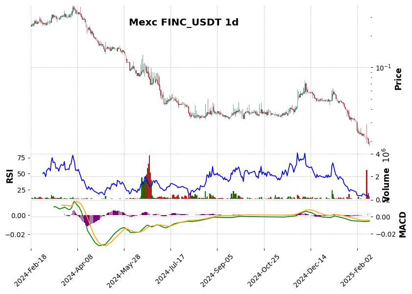 FINC_USDT