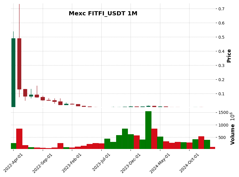 FITFI_USDT