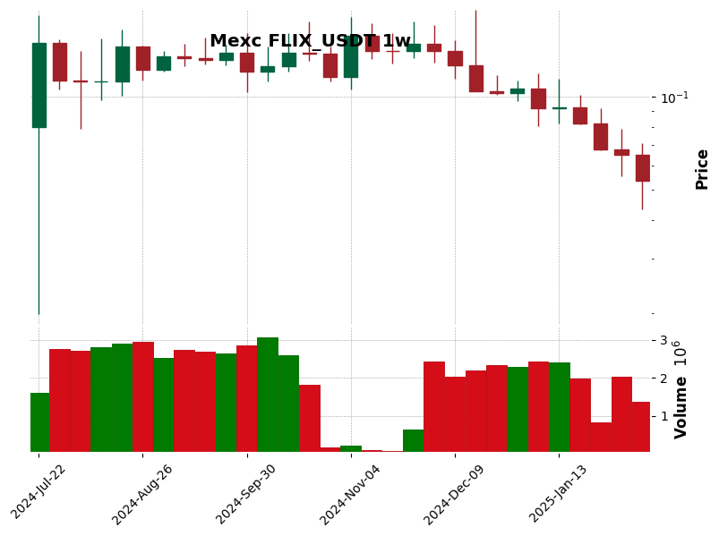 FLIX_USDT