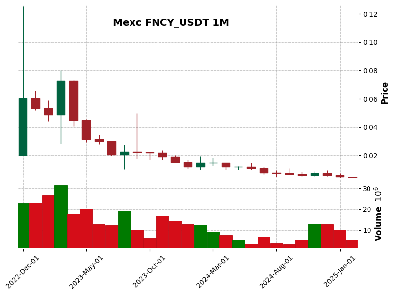 FNCY_USDT