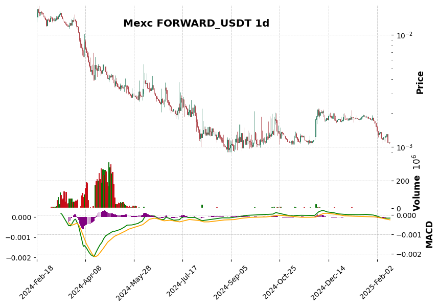 FORWARD_USDT