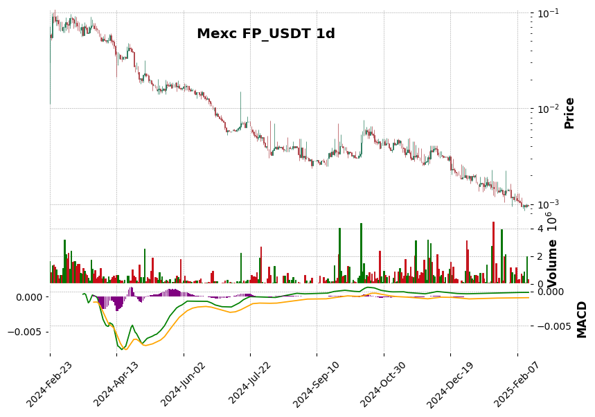 FP_USDT