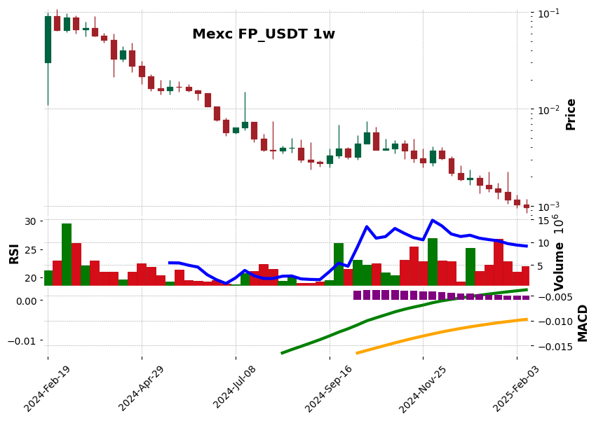 FP_USDT