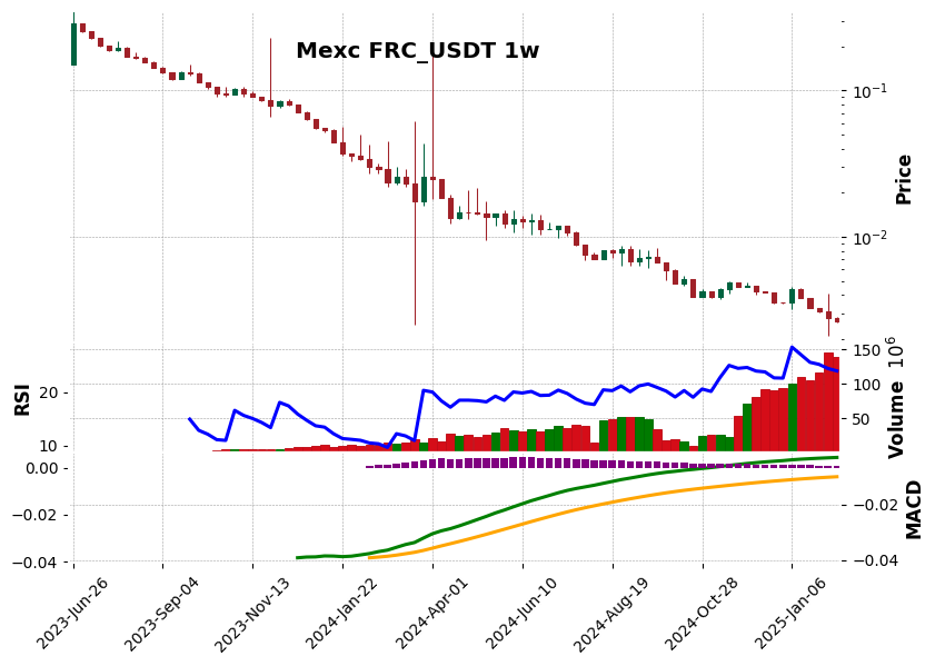 FRC_USDT