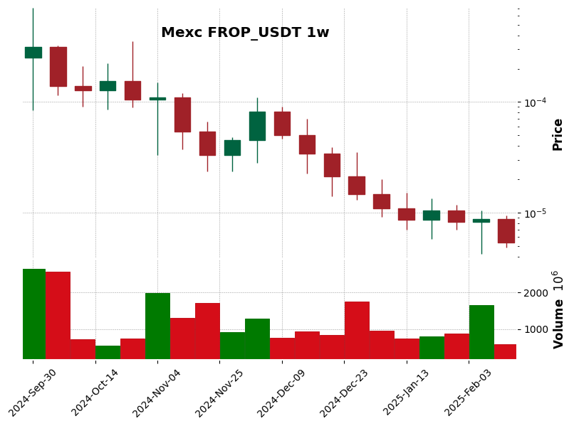 FROP_USDT
