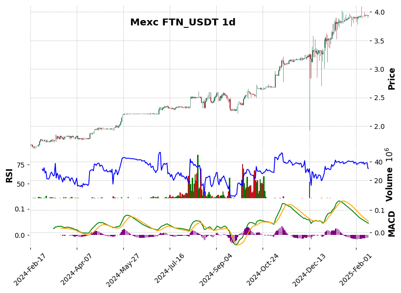 FTN_USDT