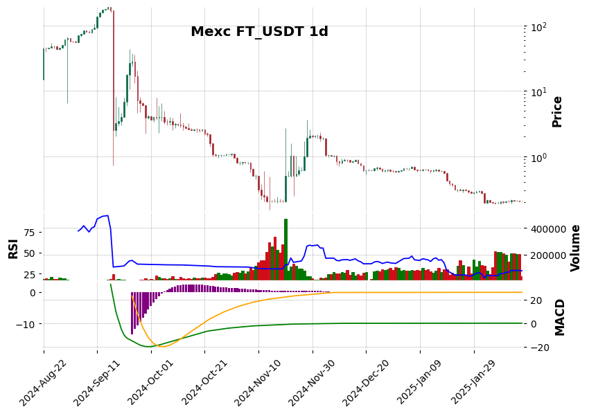FT_USDT
