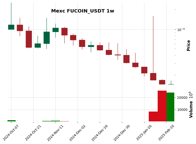 FUCOIN_USDT