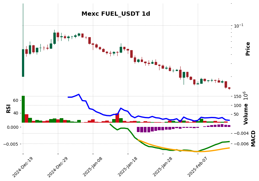FUEL_USDT