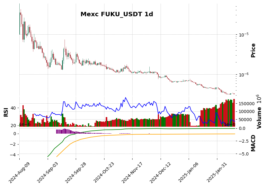 FUKU_USDT