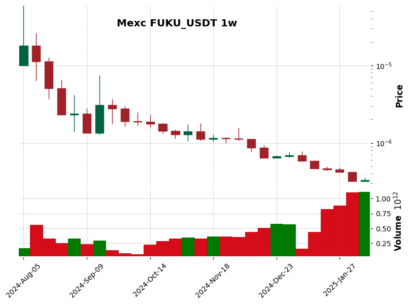 FUKU_USDT