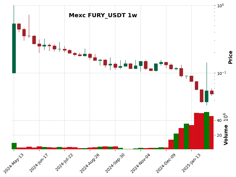 FURY_USDT