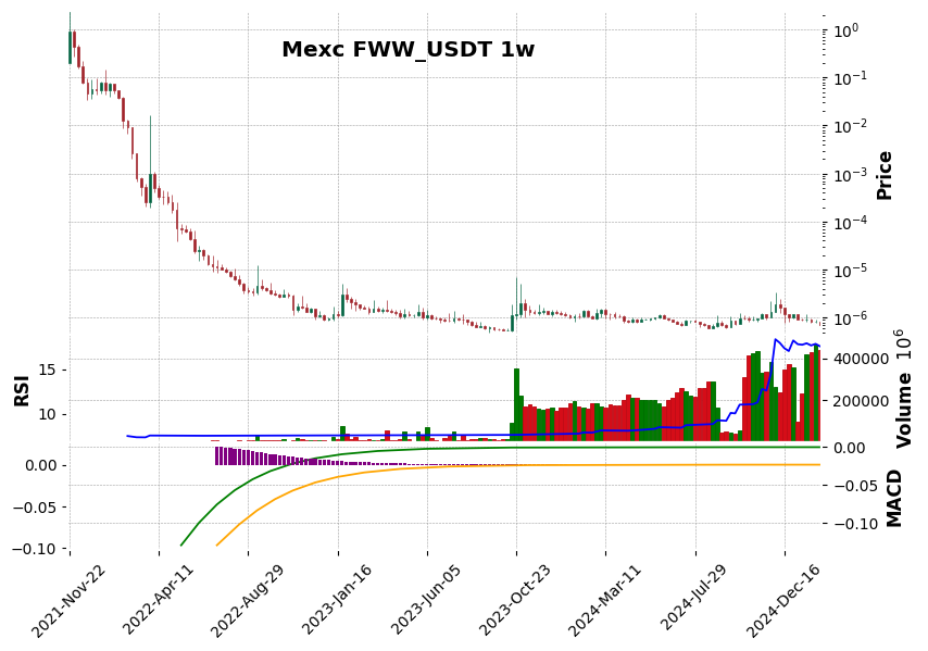FWW_USDT