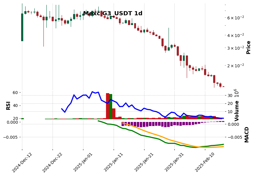 G3_USDT