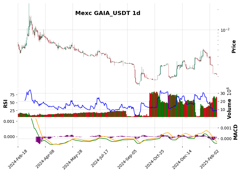 GAIA_USDT
