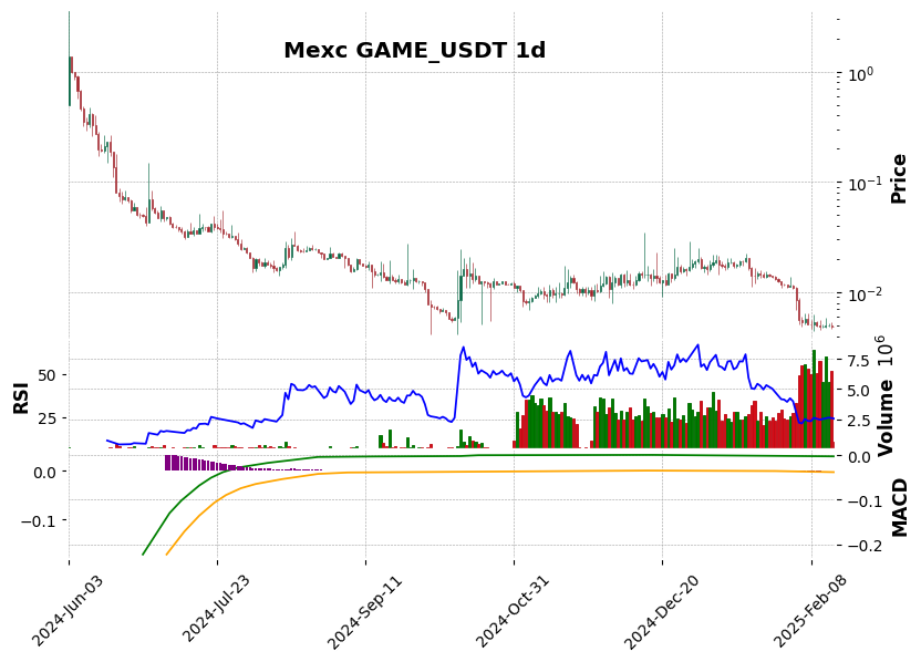 GAME_USDT