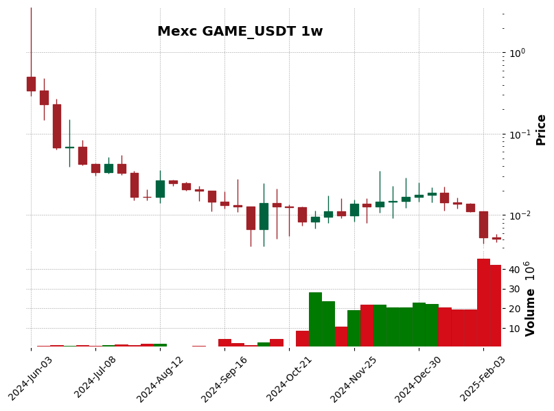 GAME_USDT