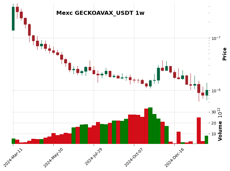 GECKOAVAX_USDT