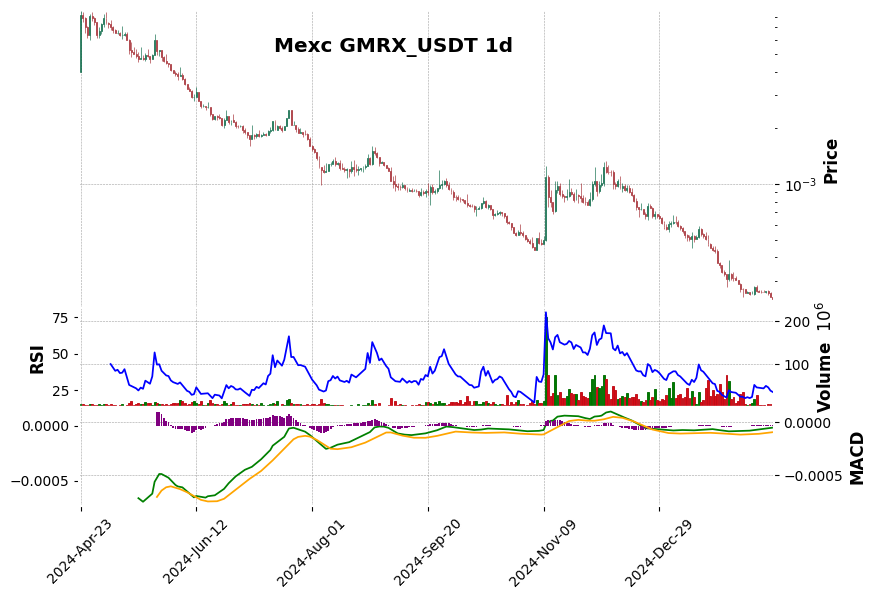 GMRX_USDT