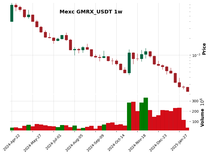 GMRX_USDT