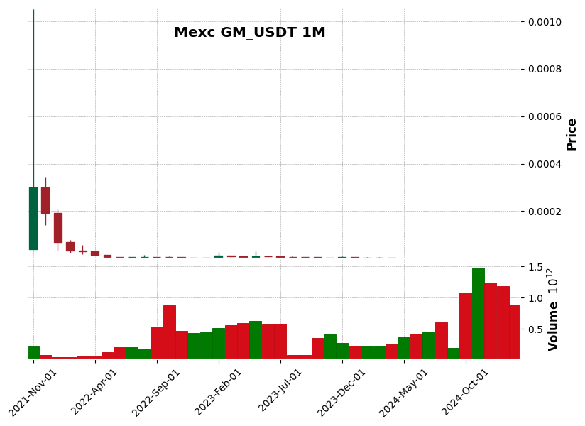 GM_USDT