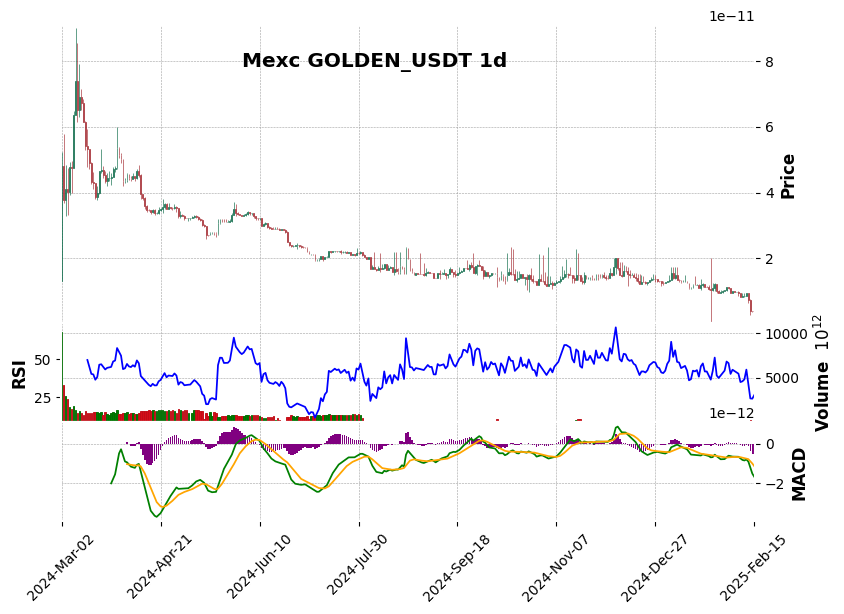 GOLDEN_USDT