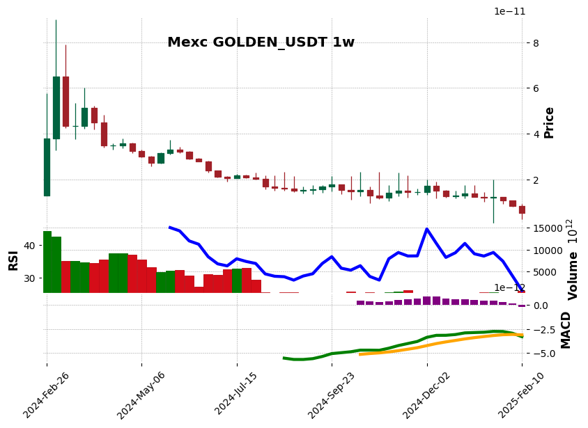 GOLDEN_USDT