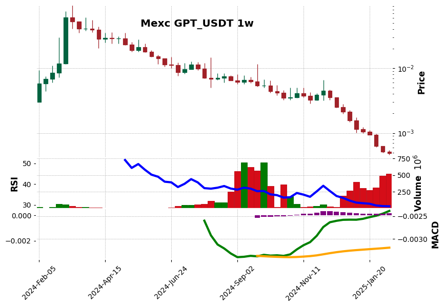 GPT_USDT