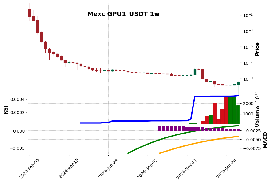 GPU1_USDT