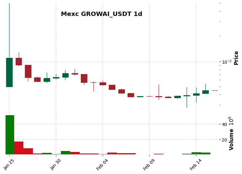 GROWAI_USDT