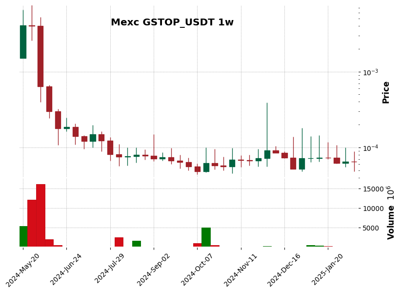 GSTOP_USDT