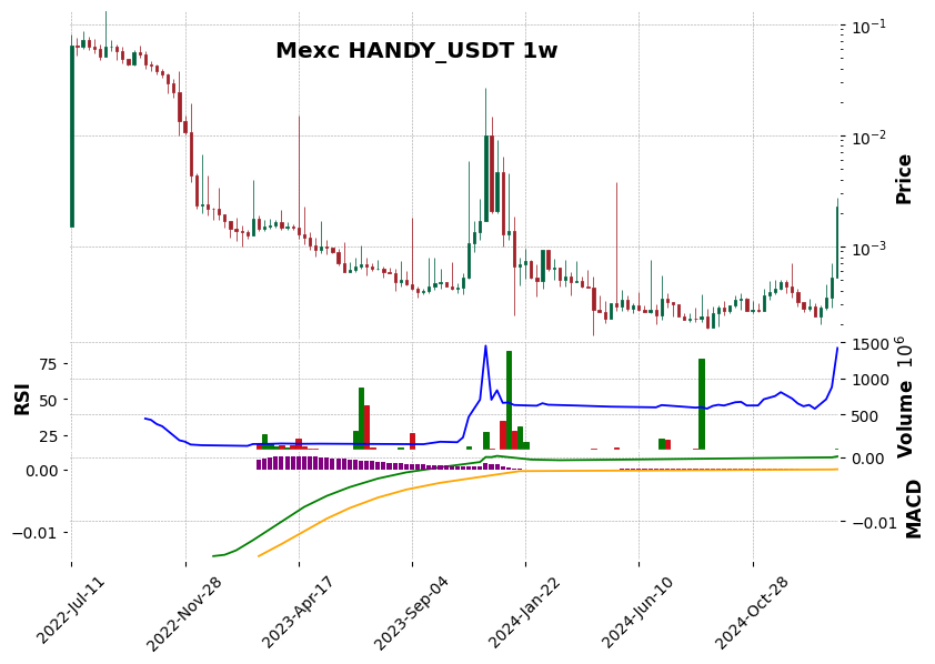 HANDY_USDT