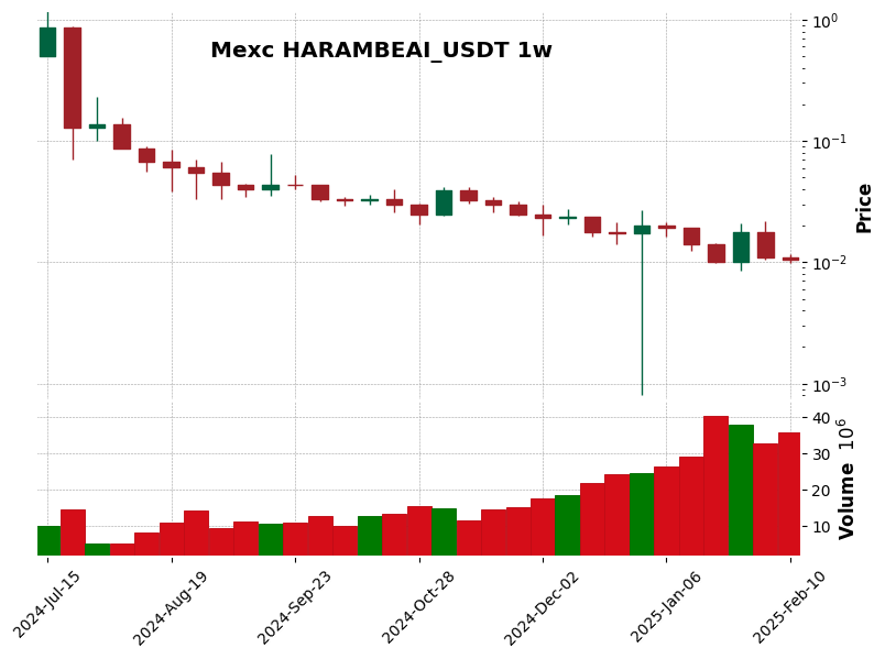 HARAMBEAI_USDT