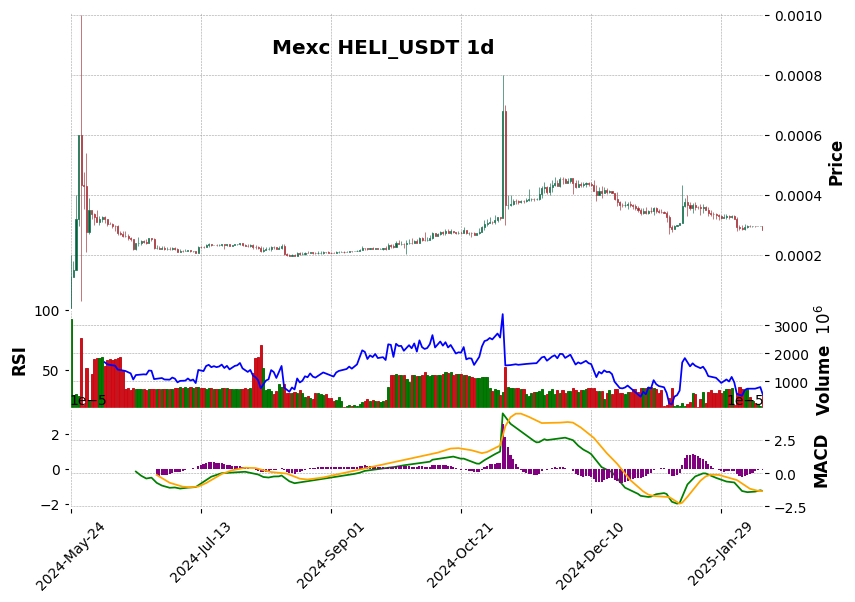 HELI_USDT