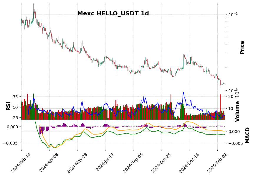 HELLO_USDT