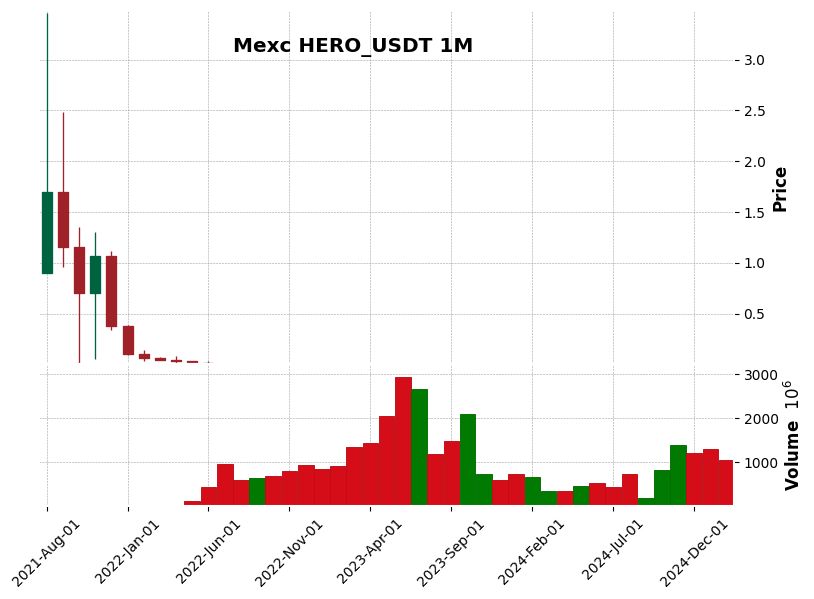 HERO_USDT