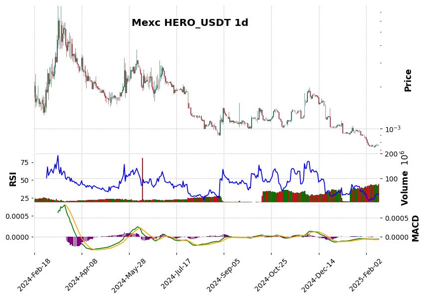 HERO_USDT