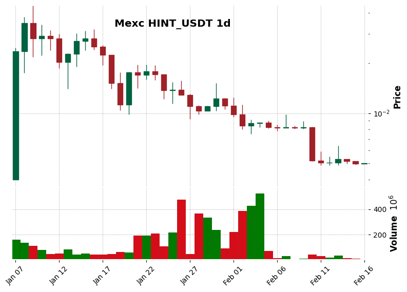 HINT_USDT