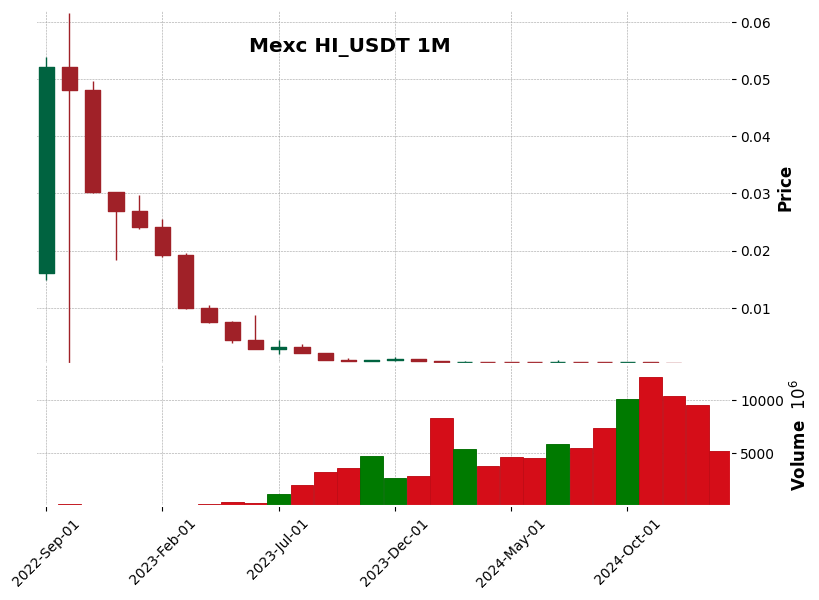 HI_USDT