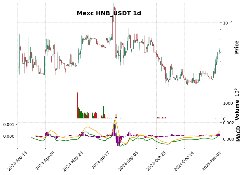 HNB_USDT
