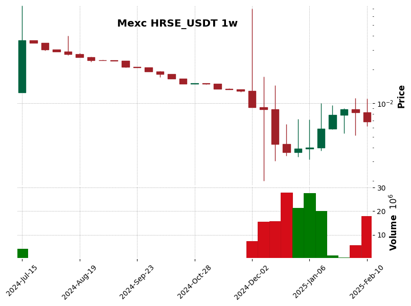 HRSE_USDT