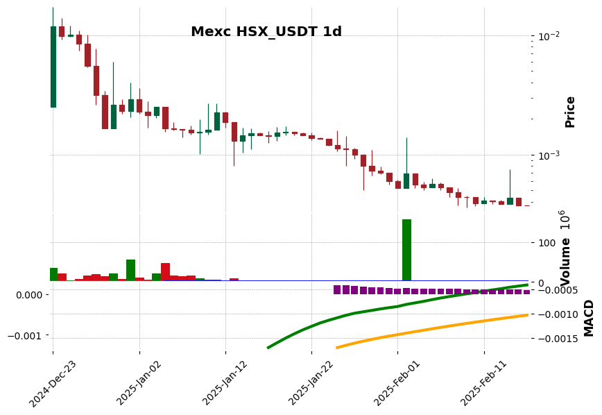 HSX_USDT