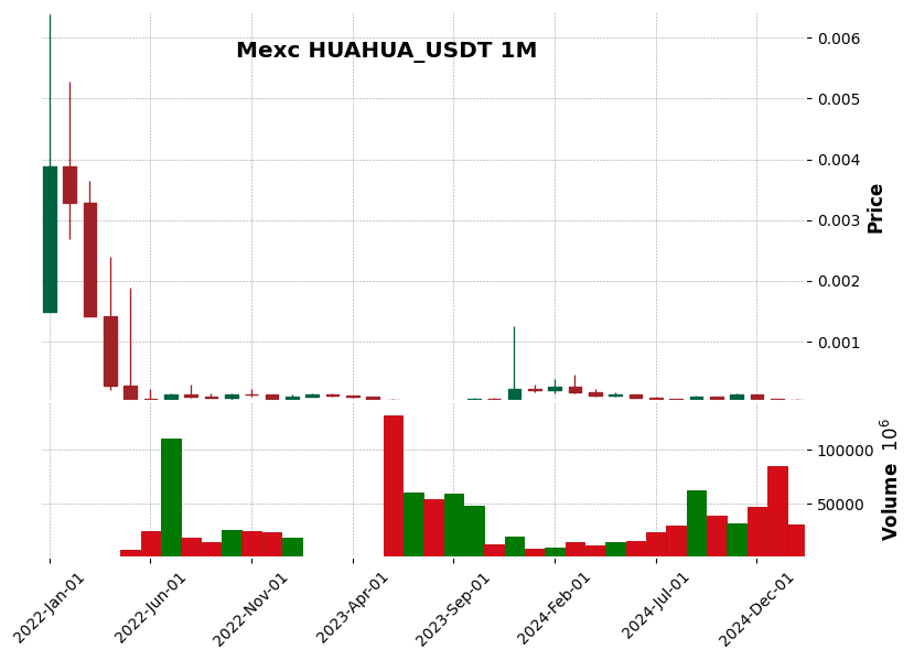 HUAHUA_USDT